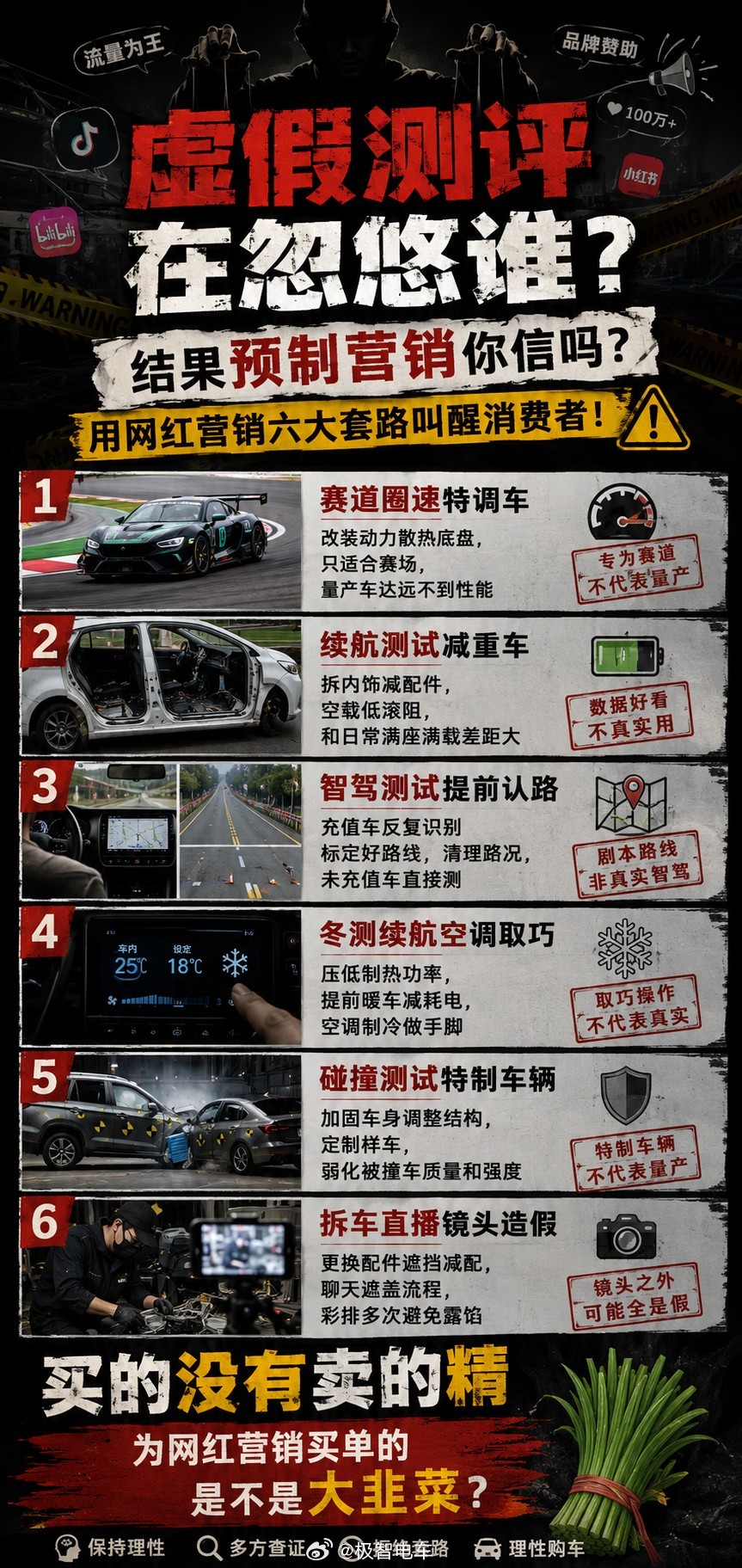结果预制的虚假测评到底有没有？ 
