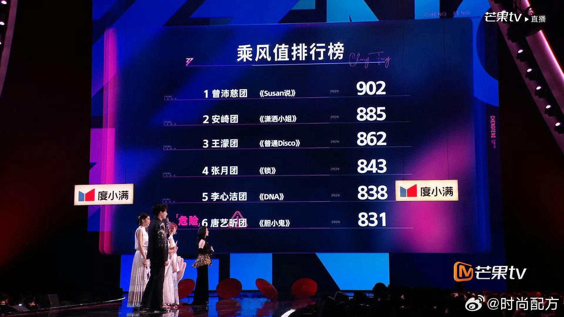 浪姐四公票数排名浪姐四公票数排名，浪姐直播，这合理吗？ 