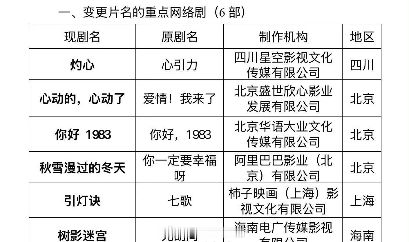 周也、翟潇闻的《你好，1983》过审了，原著是《重生八零，媳妇有点辣》，原著很火
