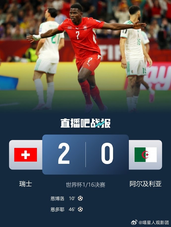 【世界杯16强定13队】瑞士挤进世界杯16强7月3日，瑞士连续四届晋级16强！曼