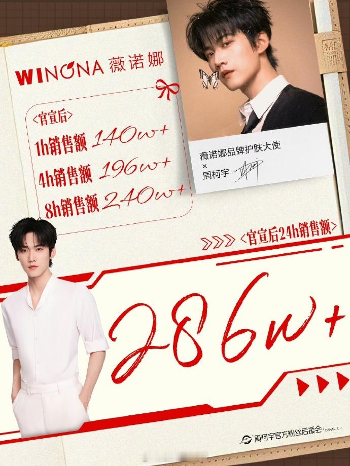 周柯宇新商务战报1小时销售额140w+4小时销售额196w+24小时销售额286