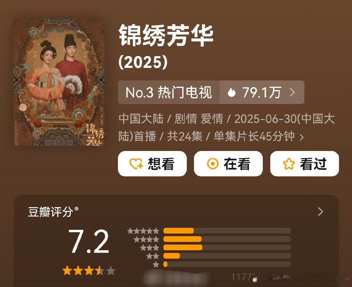 杨紫、李现 锦绣芳华开分7.2 ​​​，11万人评分，高了低了 ​​​