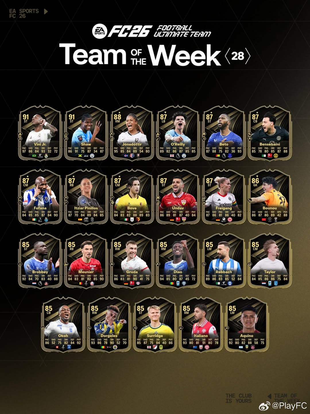 FC 26 Ultimate Team周最佳阵容TOTW第二十八周公布。维尼修斯