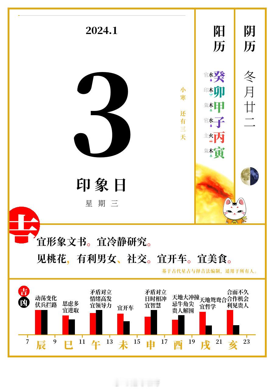 以玄学解科学，今日宜深V ​​​