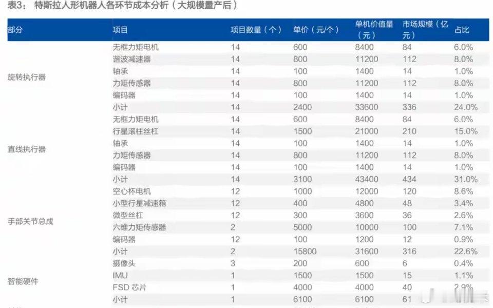 刚刚，深夜大利好，5万亿！人形机器人，要继续主升浪？（附股）就在今晚，人形机器人