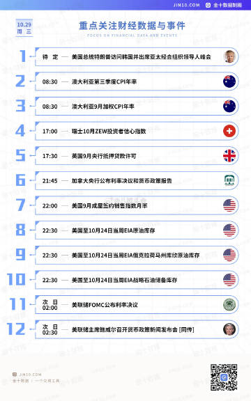 今日重点关注的财经数据与事件：2025年10月29日 周三<br />...
