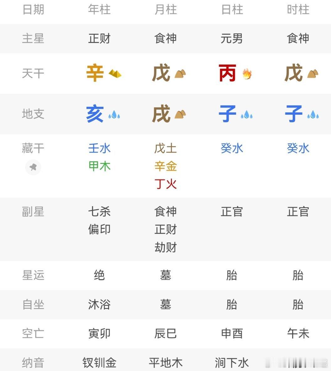 子午卯酉是桃花，那是通用的。你要从通用的里面找到专属的，才是你自己的桃花。 子午