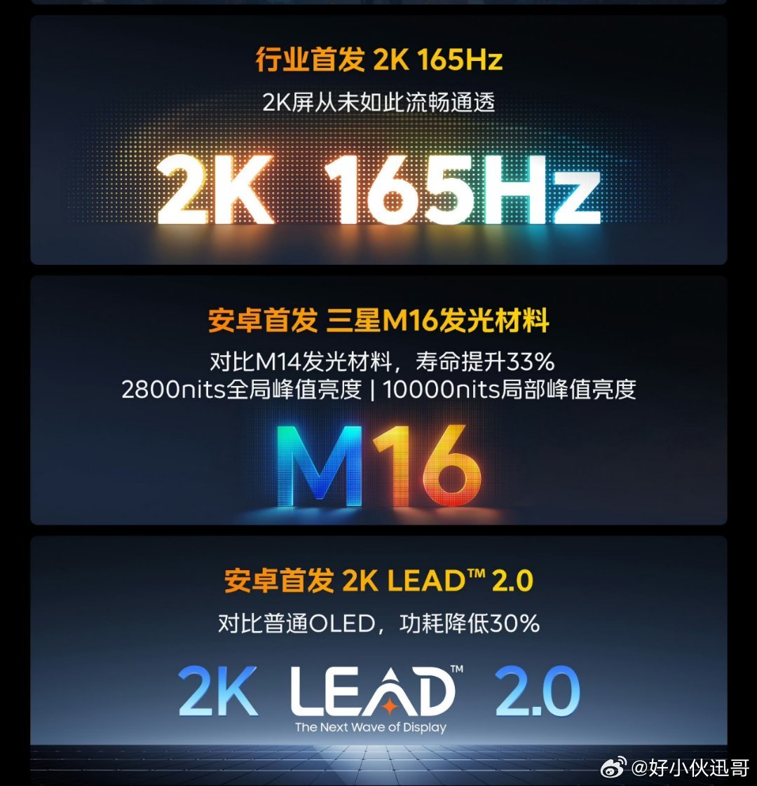 iQOO16这一次，我酷在 16 系列的全系都搭载了这块超级好的三星珠峰屏。采用