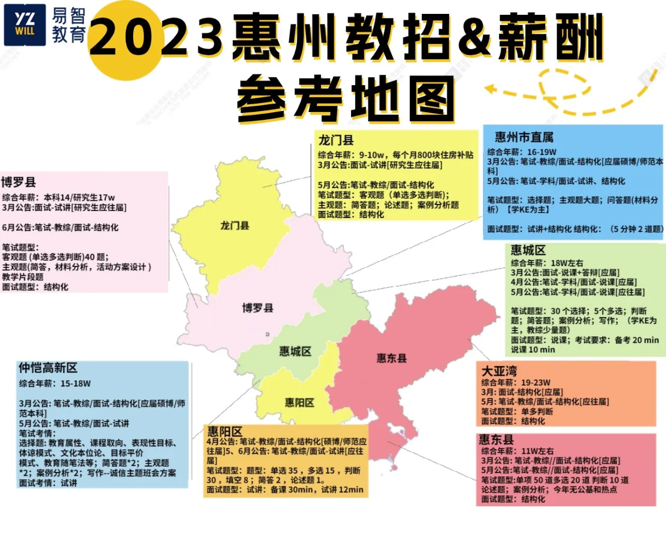 惠州秋招提前？👂惠州教师💰？教招地图🗺️