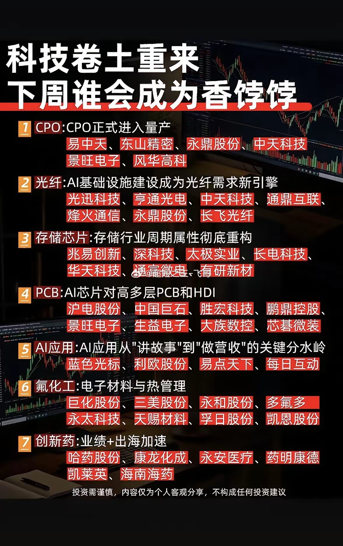 科技卷土重来，下周谁会是香饽？CPO、AI应用等赛道已就位，快来围观！科技这波是