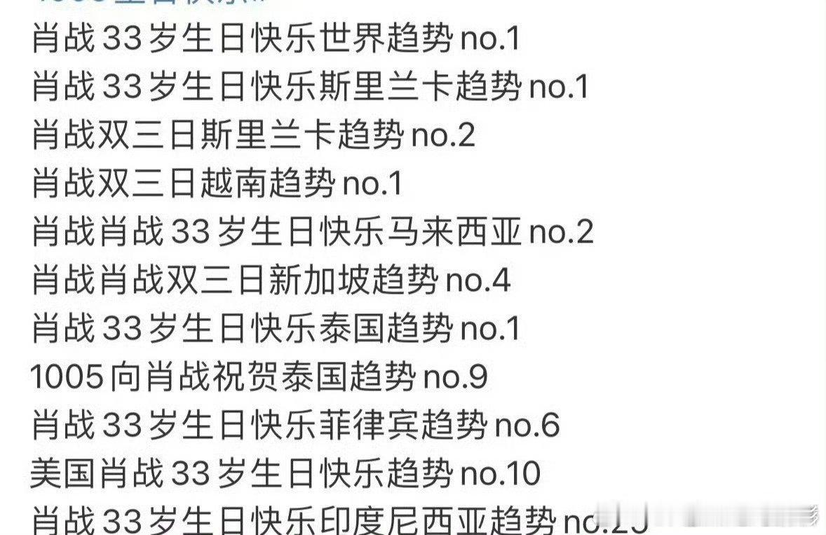 肖战生日影响力，🐮 ​​​