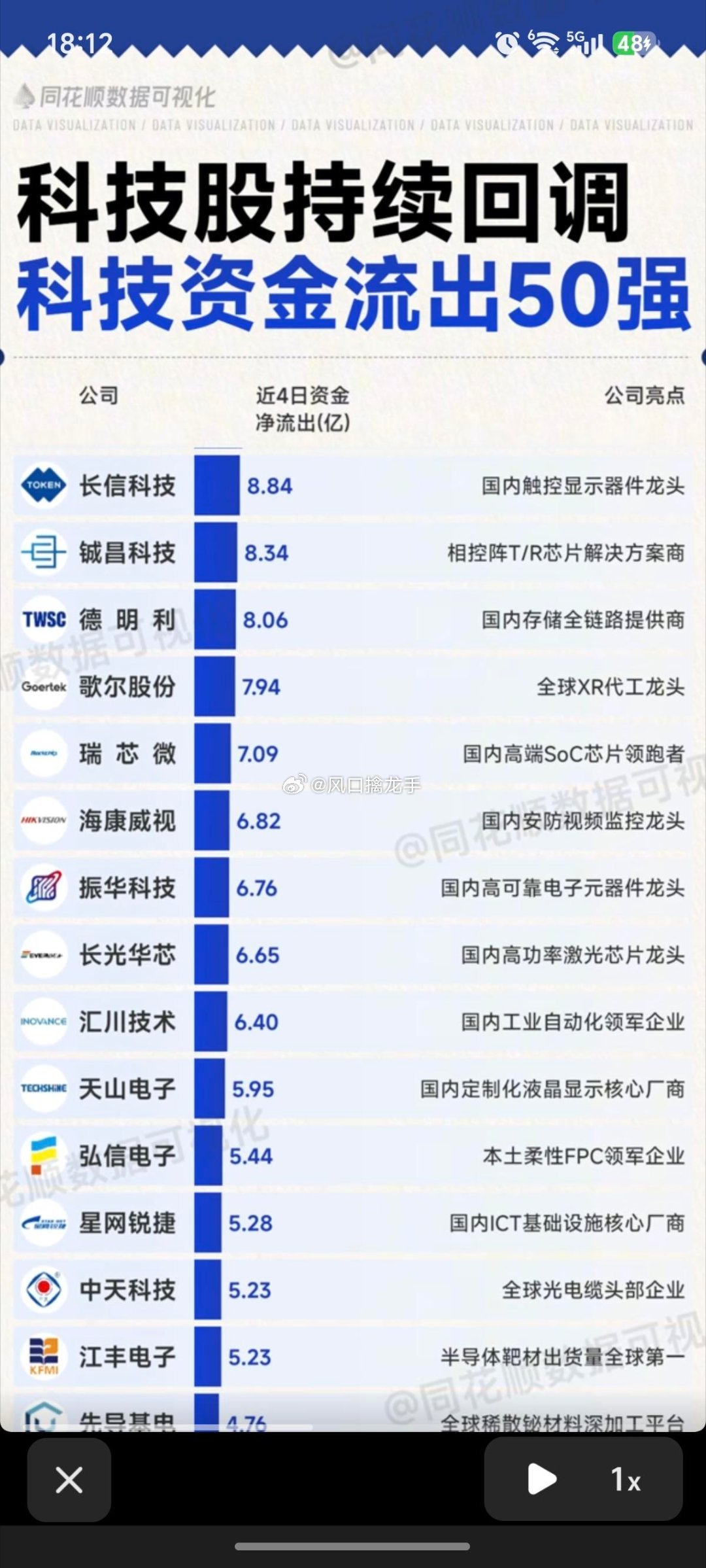 2026.07.07 周二｜大科技全线回调 科技主力资金流出TOP50完整复盘风