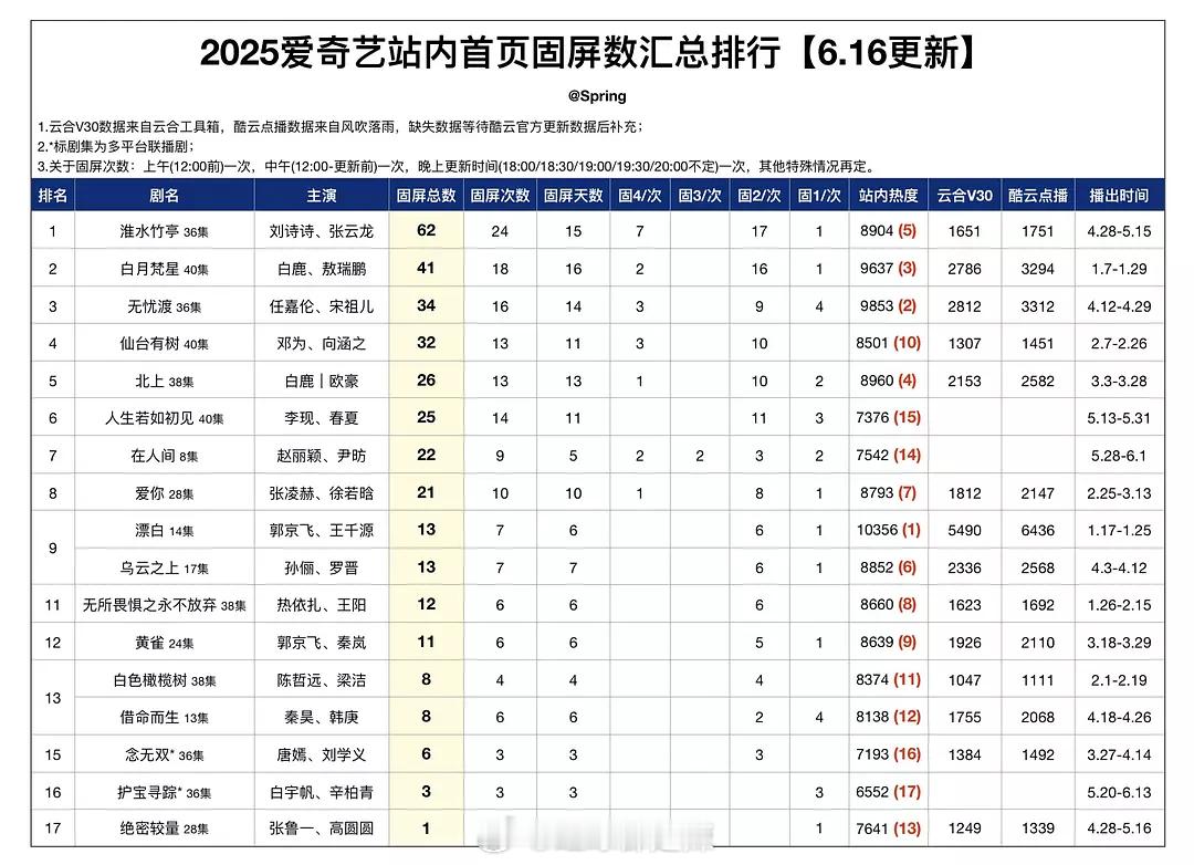 🥝2025站内首页固屏数 ​​​