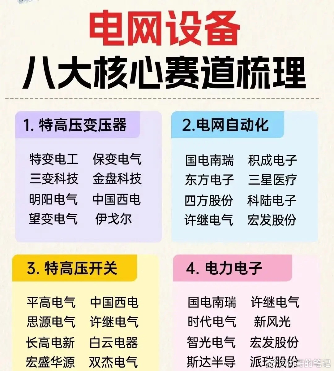 近期多地官宣加码新型电力系统建设！全年电网投资规模再上调，特高压线路开工提速、配