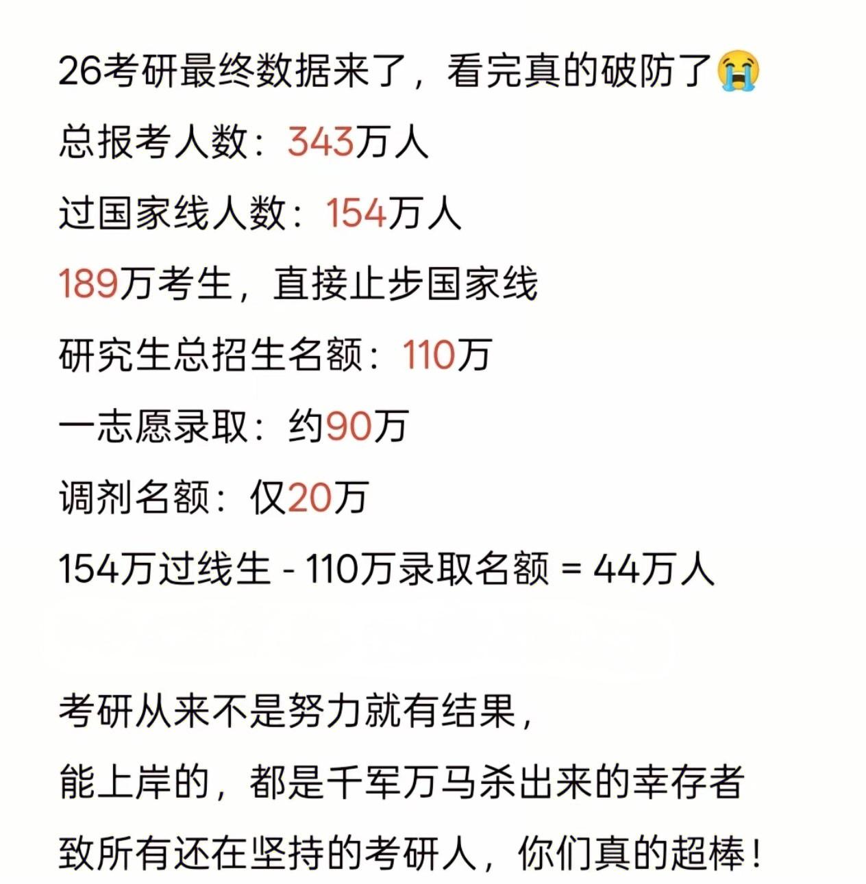 考研的残酷，只有经历过的人才懂！
        真的，别再说研究生烂大街了，2