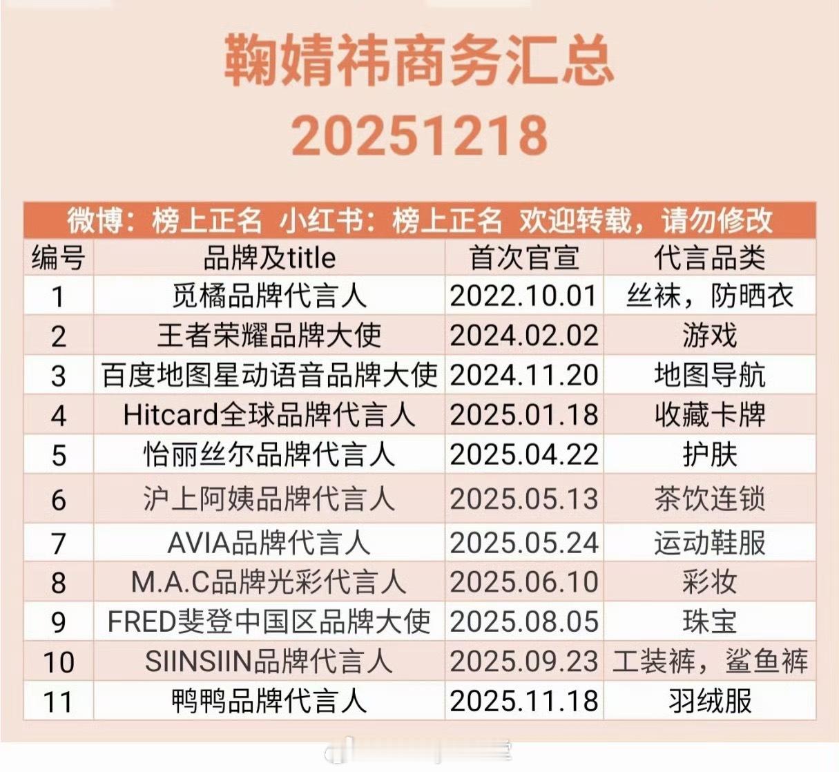 网友做的鞠婧祎商务汇总，都去范思哲看秀了，竟然没有title吗