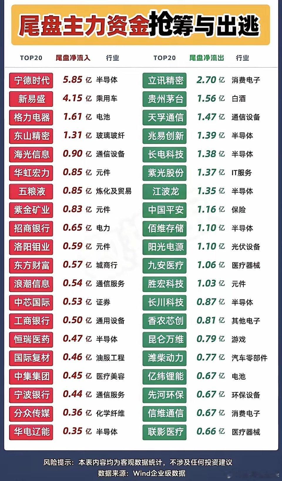 尾盘资金动作曝光！主力悄悄加仓两大主线，多只热门科技股遭兑现！收盘尾盘资金博弈痕