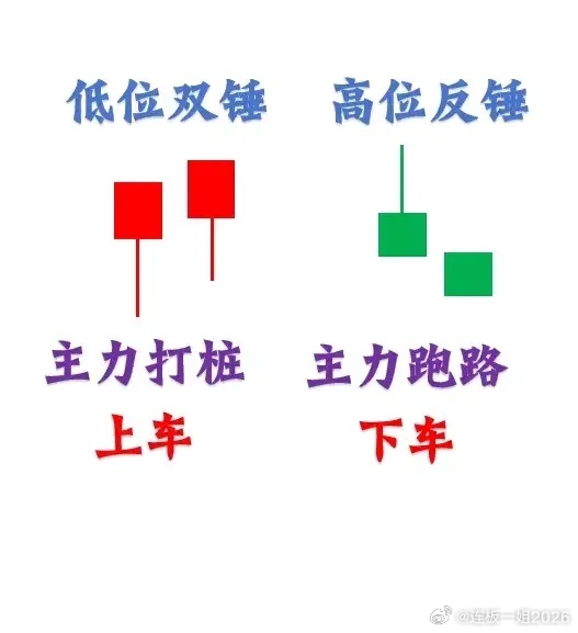 熟记这12种经典K线模型！进场、离场、观望，一眼精准判断炒股不用猜行情，K线藏尽