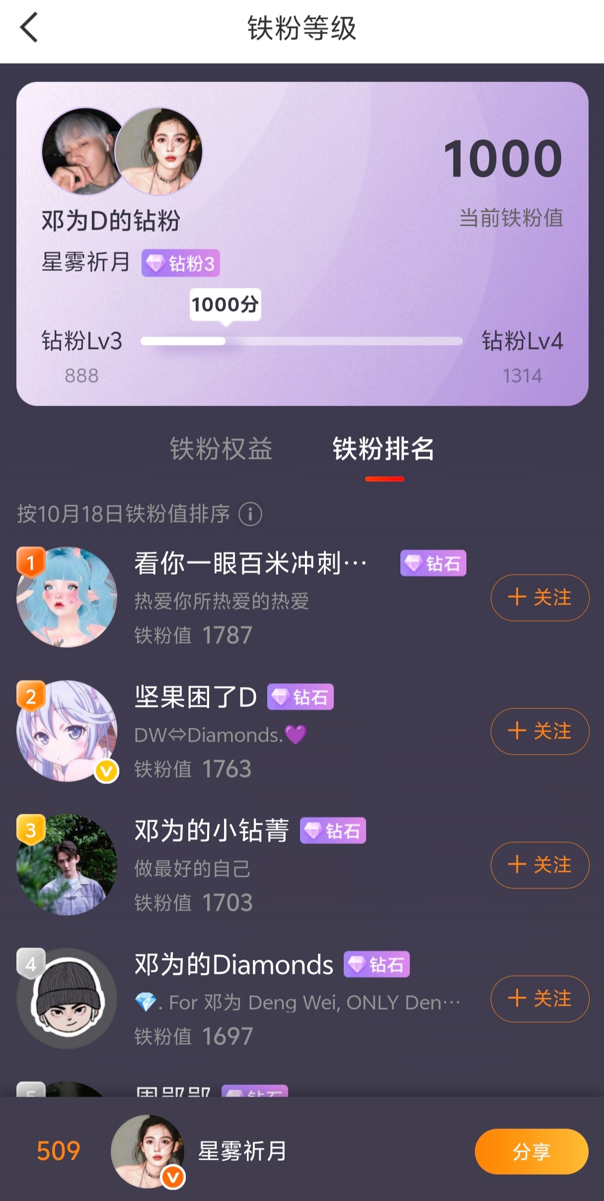 铁粉值1000啦 [yeah][yeah][yeah][yeah]离排名500又