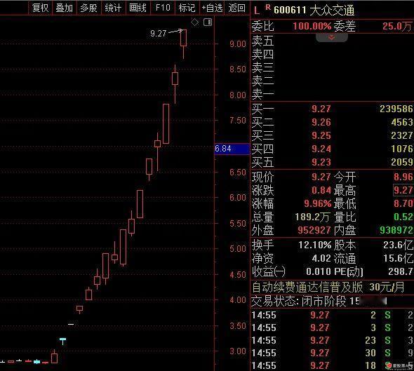 周末大众交通没有被关小黑屋，今天再一次把情绪推向高潮。天下苦秦久矣，大众交通这个