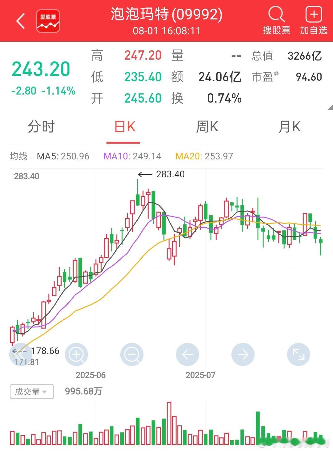 今年港股新消费四大 大趋势牛泡泡马特，小米集团，蜜雪冰城，老铺黄金，最近都没消息