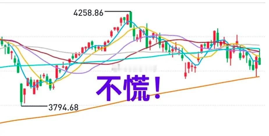 A股：周五市场大跌，个股却涨多跌少，说明市场并不是没有机会，恐慌是没有必要的。大