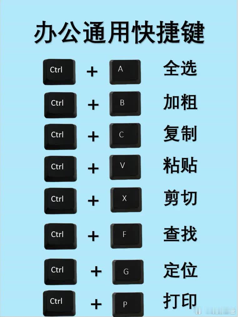 办公通用快捷键及常用函数育儿 热点科普 ​​​