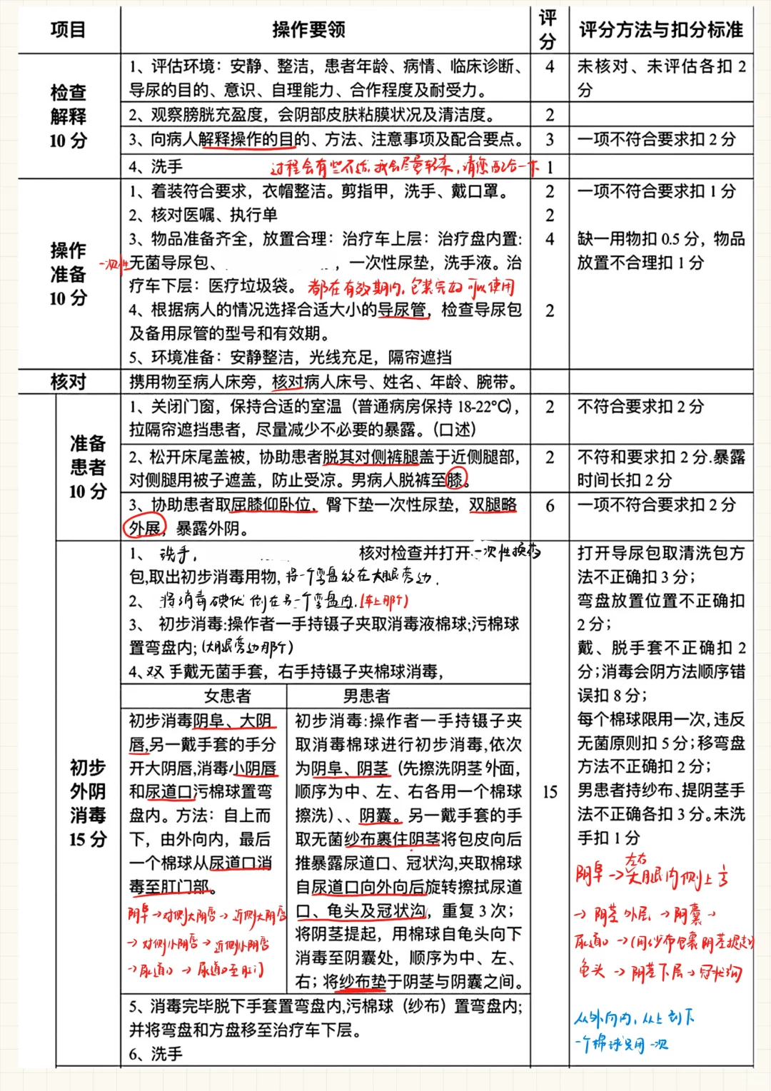 临床技能（11）-导尿术