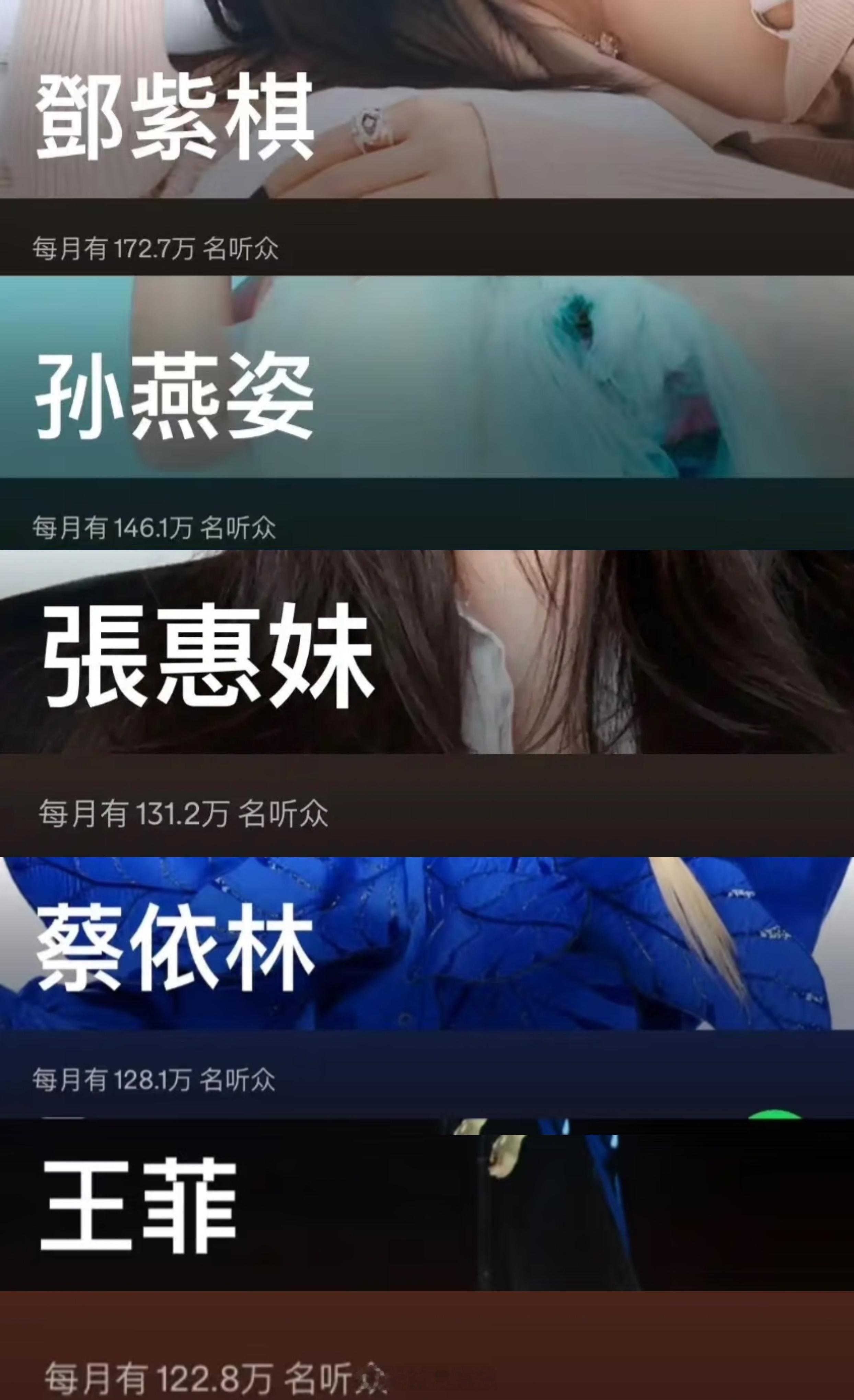 2025年SPOTIFY华语女歌手一月份收听量前五：邓紫棋 172万名听众孙燕姿