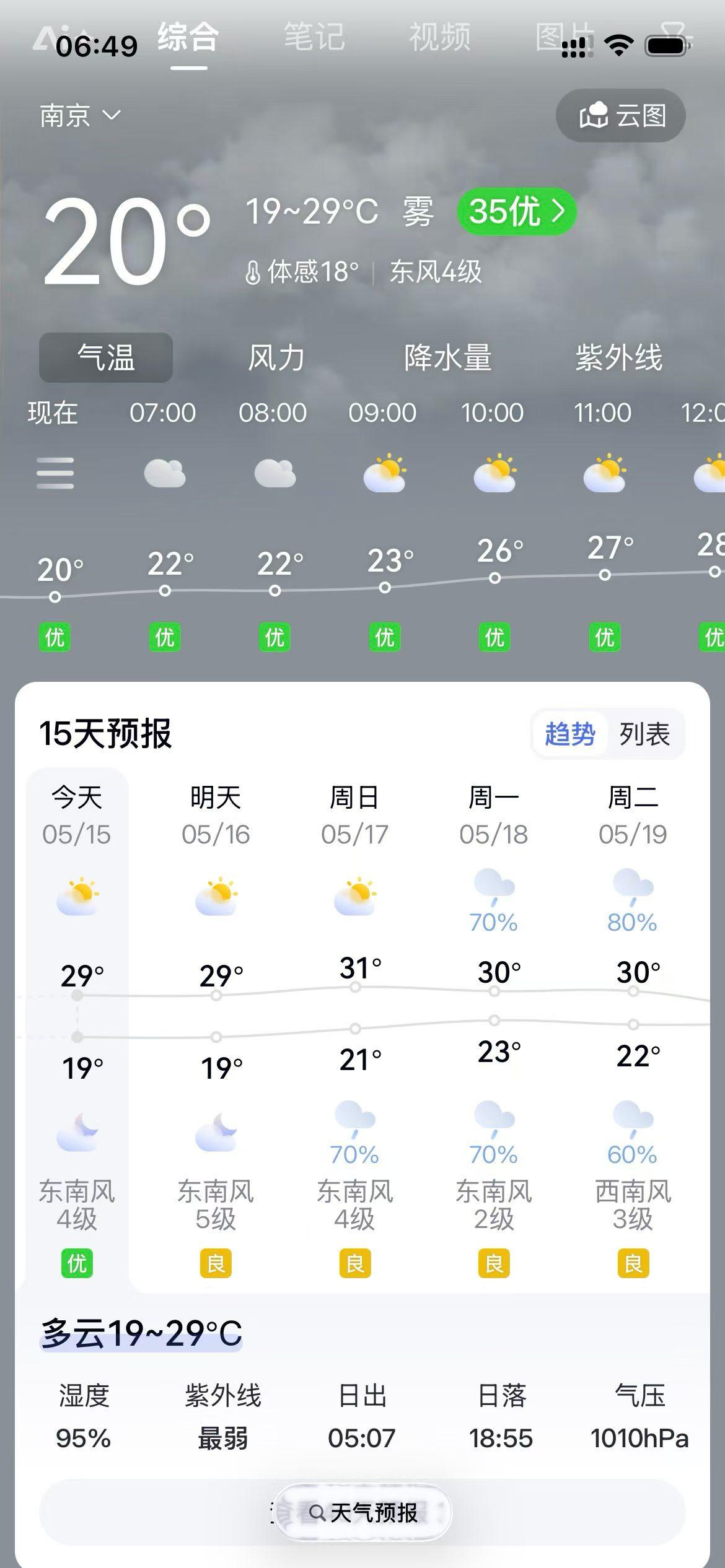 我们走过的弯路、做过的尝试，都不会白白经历，它们会一点点沉淀，成为我们未来最扎实