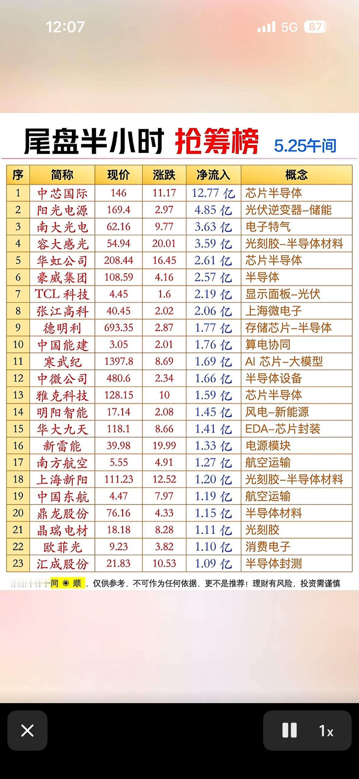 📈💰 抓住最后的机会，把握市场脉搏！

5月24日A股尾盘信号超明显，收盘前