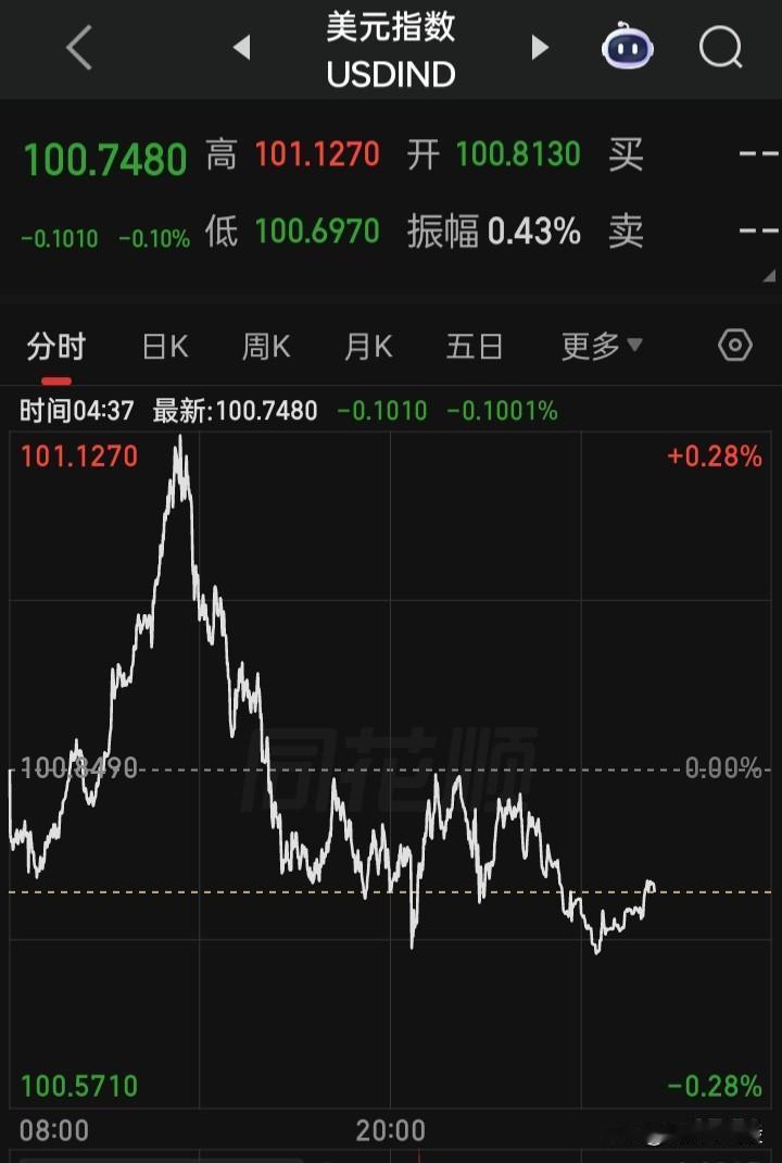 【2026.06.19】“六月节”美股休市（六月节Juneteenth，是为庆祝