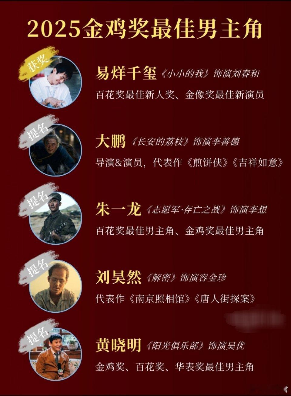 王晶称易烊千玺演残疾人拿奖比较容易这都是干嘛呢！全往残疾人身上靠了，是不想拿奖吗