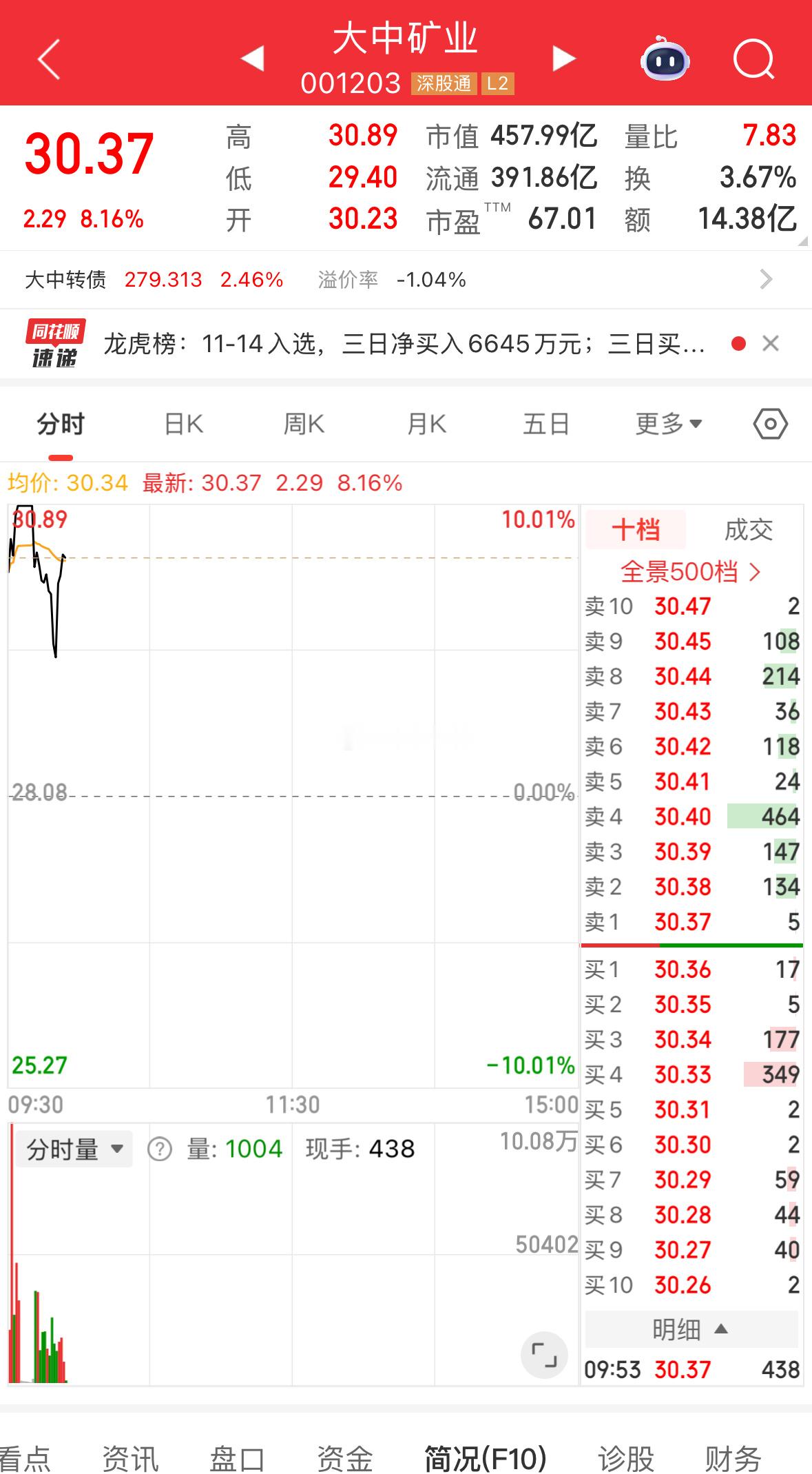 大中今天也是吃饱！