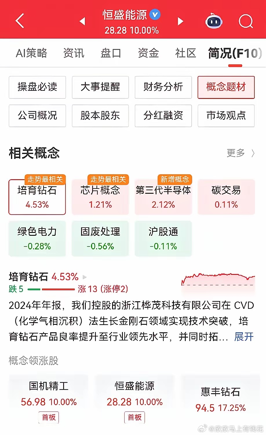 恒盛能源前期股价区间大致在二三十元，公司推出每10股派现3元的分红方案，对应当前