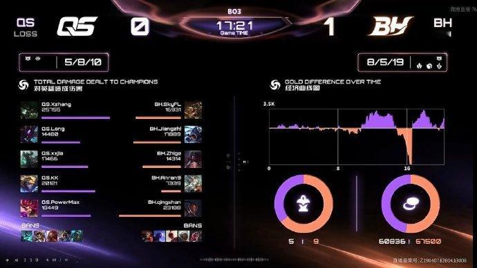 LOL手游艾欧尼亚杯 第二场，第一局：QS 0-1 BHMVP：BH.Jiang