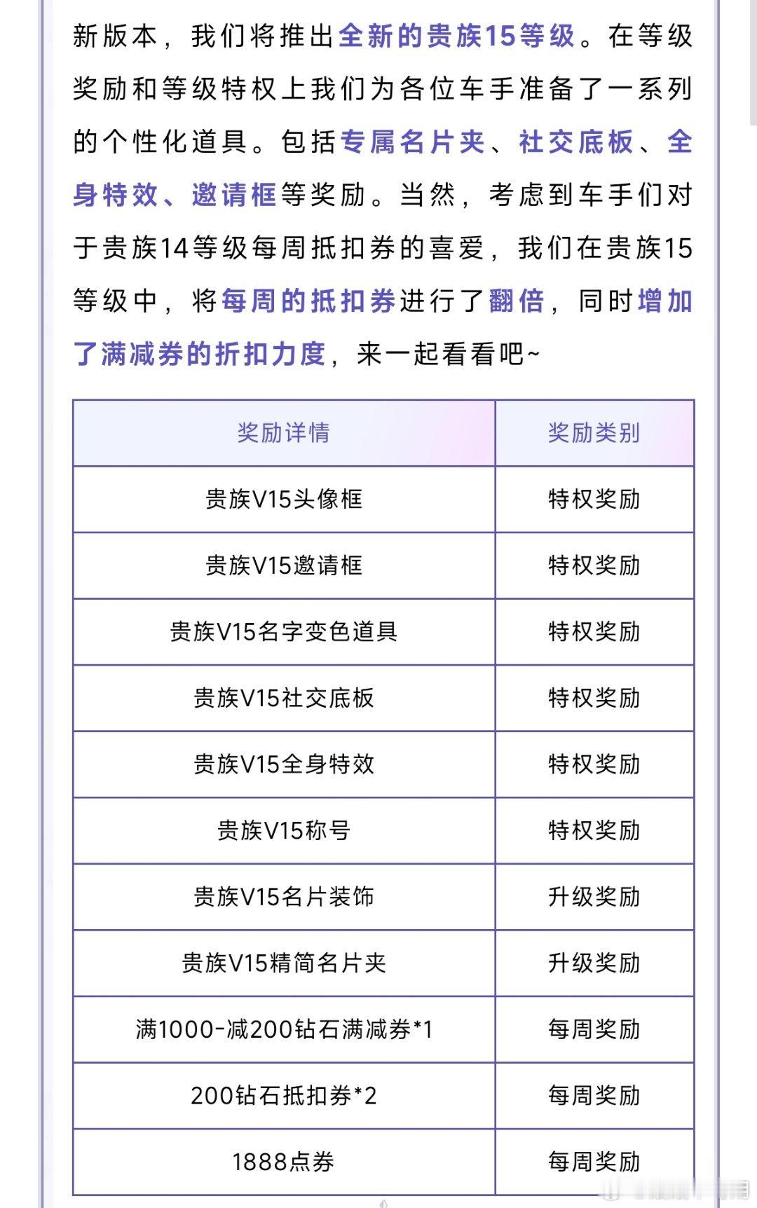 qq飞车手游 v15贵族120w已确定❗有多少宝明天直升嘟主要就是新增了套装共享
