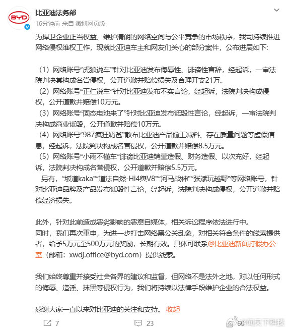 比亚迪起诉多账号胜诉比亚迪公布最新维权进展 6月26日，比亚迪法务部发布比亚迪最