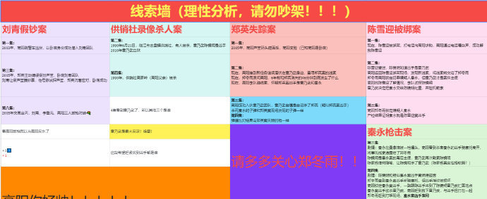 #不可告人有追剧脑图了# 为了让大家看懂不可告人，网友们也是够卷的！不仅开通在线