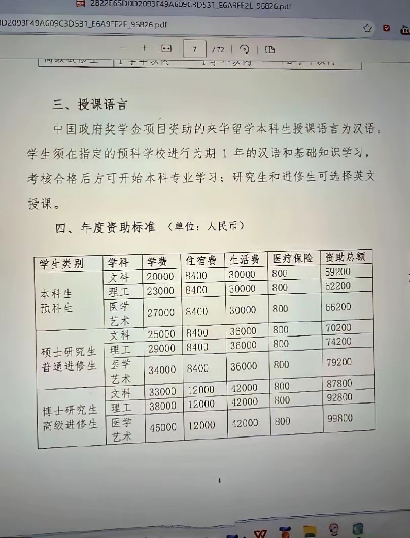 这是网传的来华留学生资助标准！其中包括学费、住宿、生活费、医保，总额从本科几万到