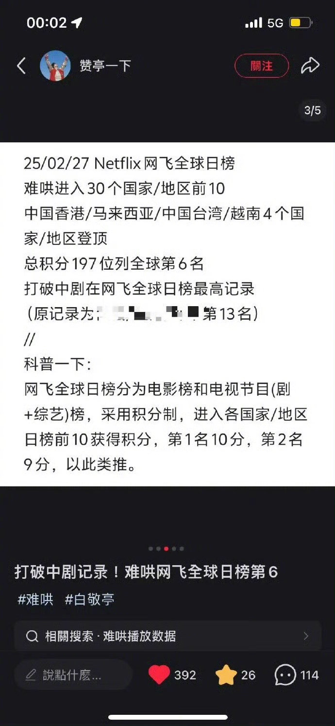 难哄打破奈飞中剧纪录  影视剧难哄真的太给中剧长脸了！短短十天就刷新网飞中剧最高