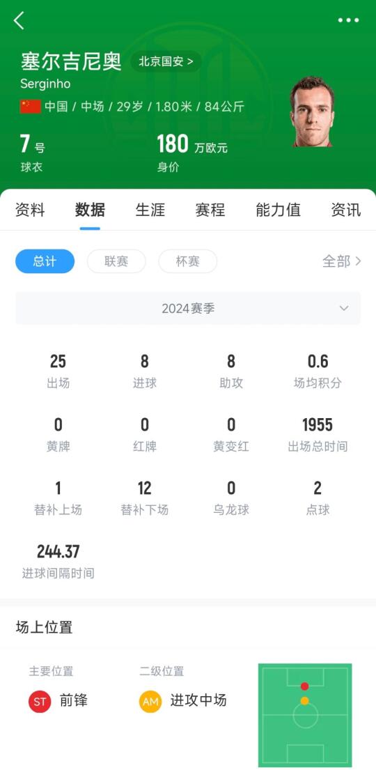 身份证中文名塞尔吉尼奥，印SAI ER J.N.AO