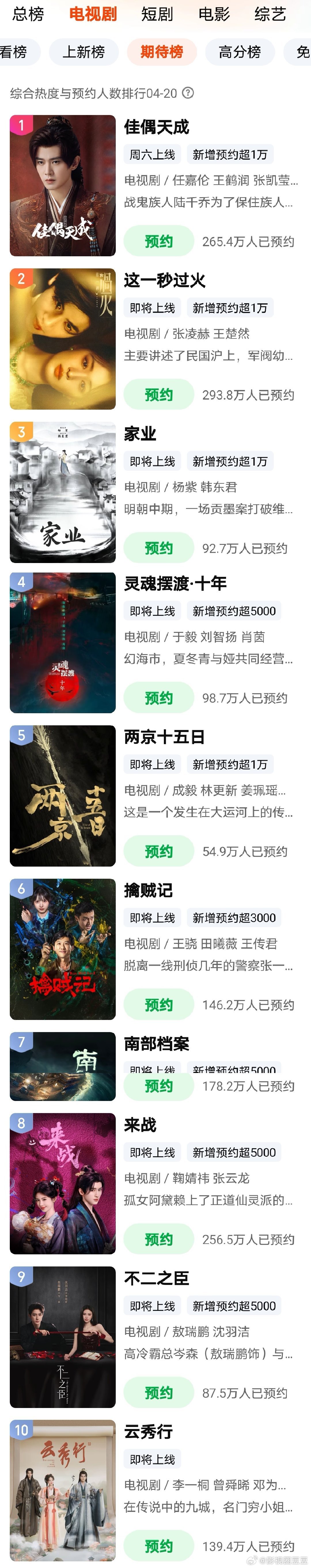 经过了一天卖菜大会，来看看期待榜前十《佳偶天成》《这一秒过火》《家业》《灵魂摆渡