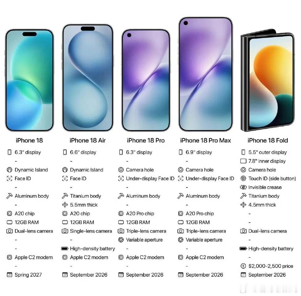 iPhone18Pro是挖孔屏 取消灵动岛 天真塌了按照目前的情况看 iPhon
