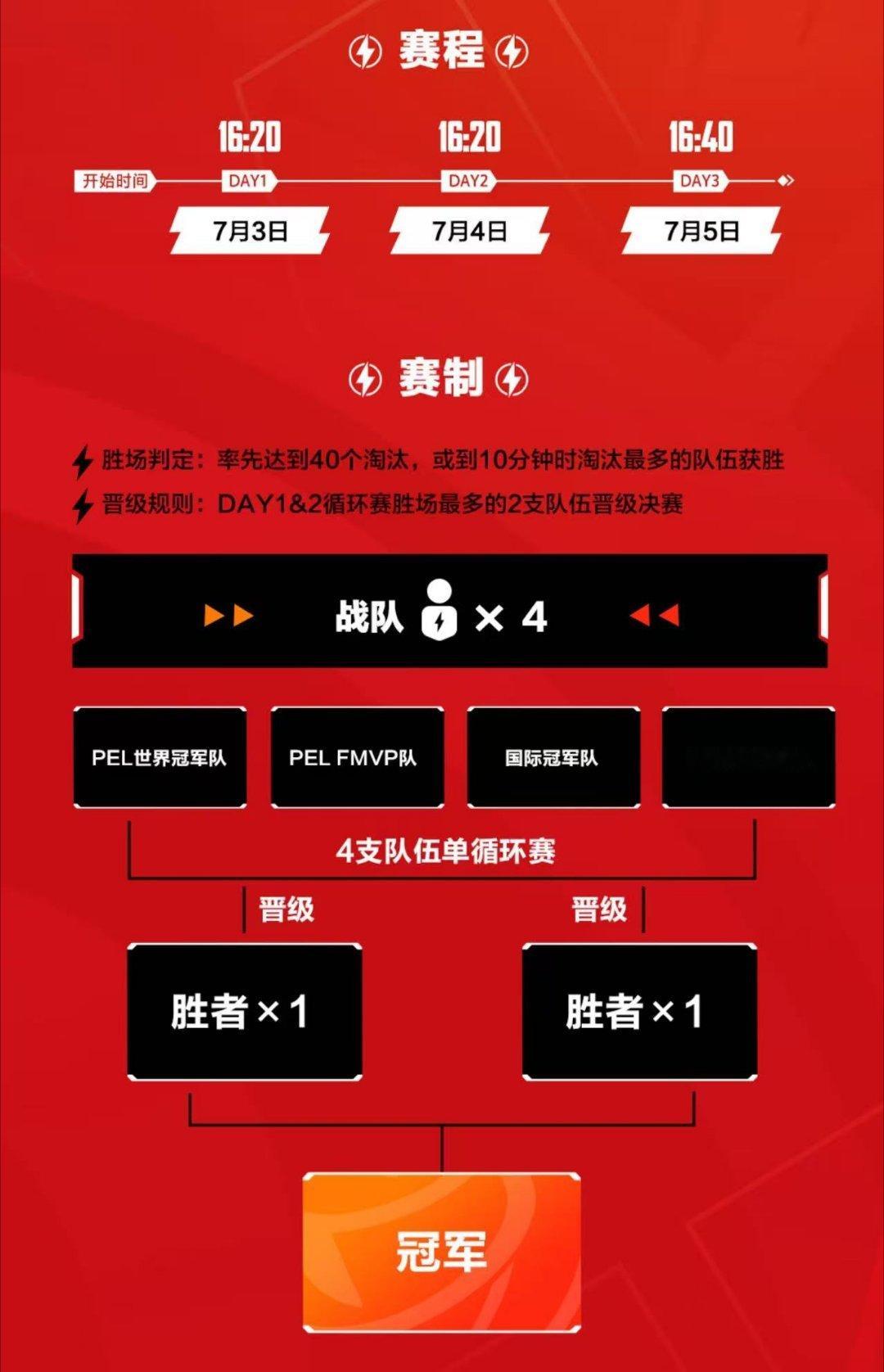 澳门邀请赛赛制2026和平精英澳门邀请赛澳门邀请赛6月29日正式开战，赛程赛制重