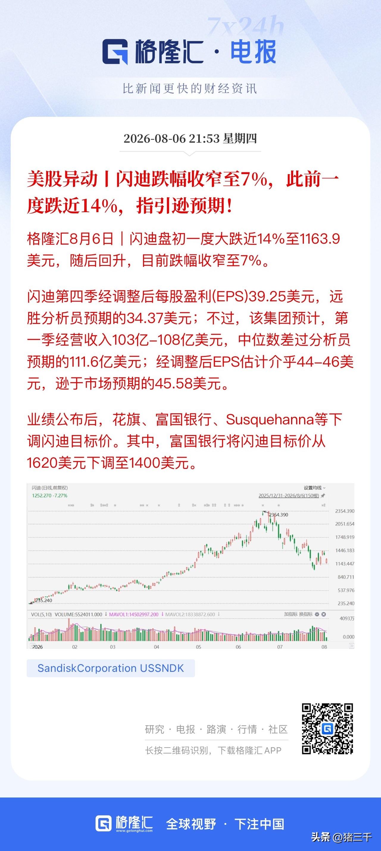 美股存储芯片开盘空头宣泄到位，
触及下极限后走反弹，
美光科技依旧最强、
闪迪和