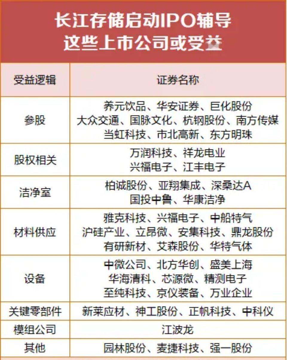 长江存储芯片又要上市了 