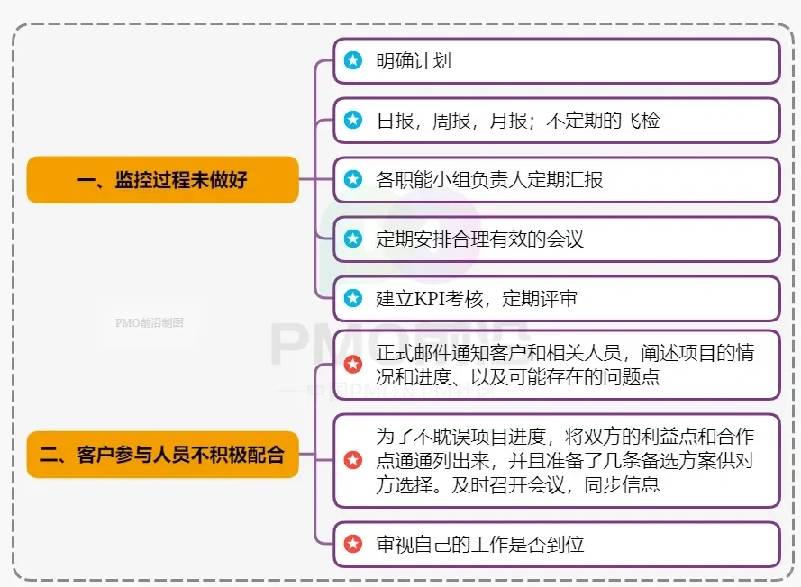 图解项目延期的原因及解决应对方案大全