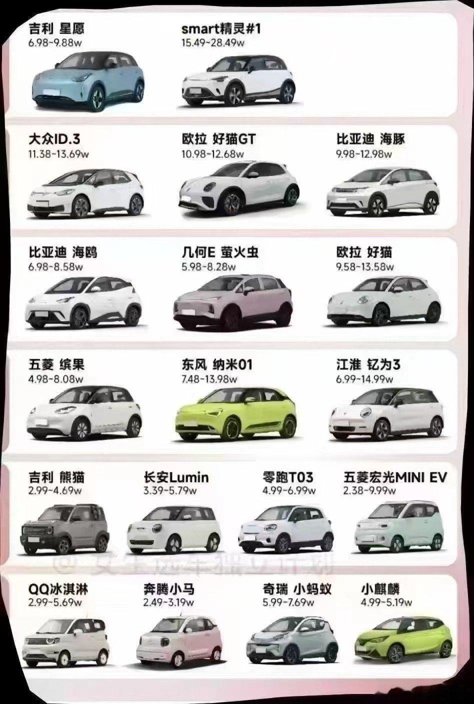 私人订制 各种新能源车五菱宏光mini，奔腾小马，糯玉米，熊猫，缤果，海鸥，吉利