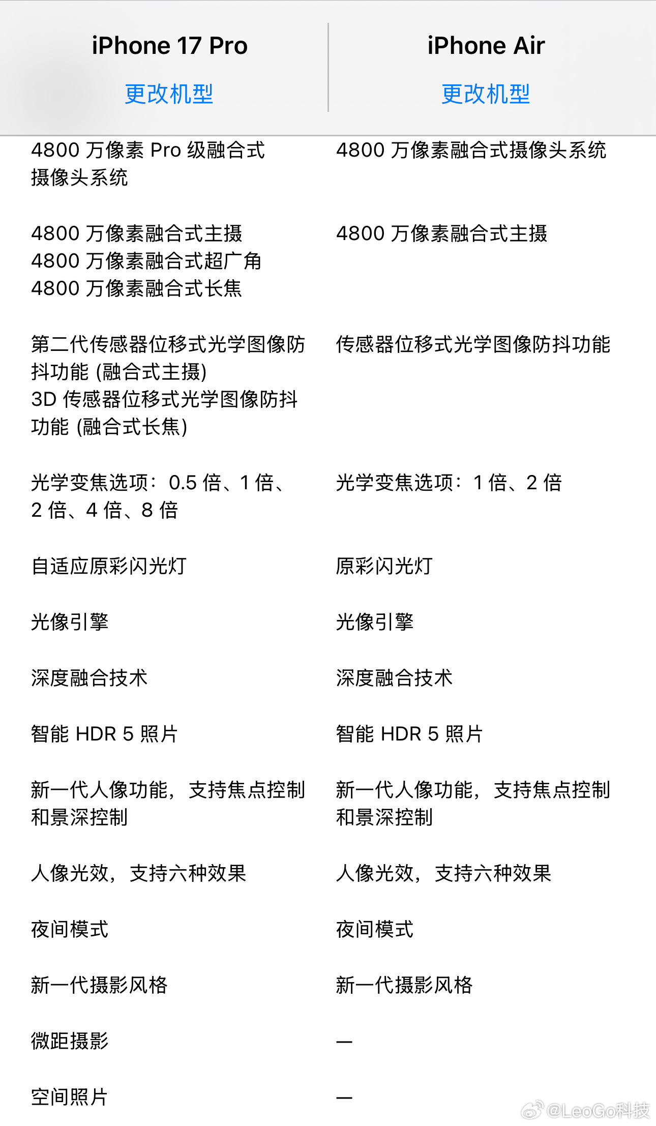 iPhoneAir单镜头黑科技它再怎么黑科技，它还是一个摄像头！它不能够进行更大
